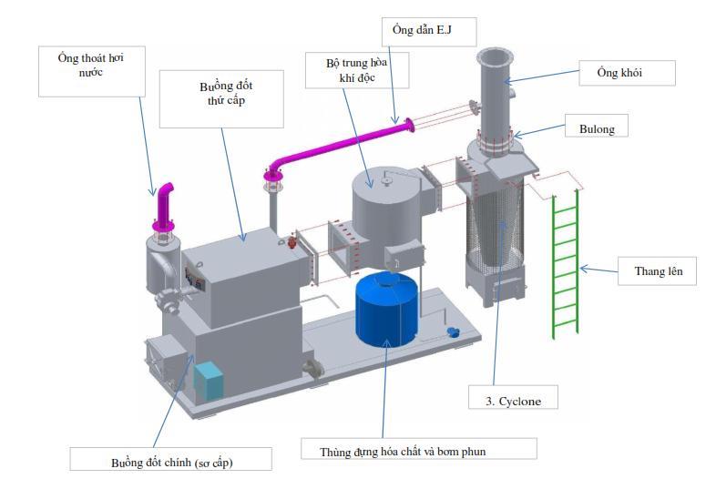 Xây dựng lò đốt rác thủ công Lợi bất cập hại  Đăng trên báo Bắc Giang